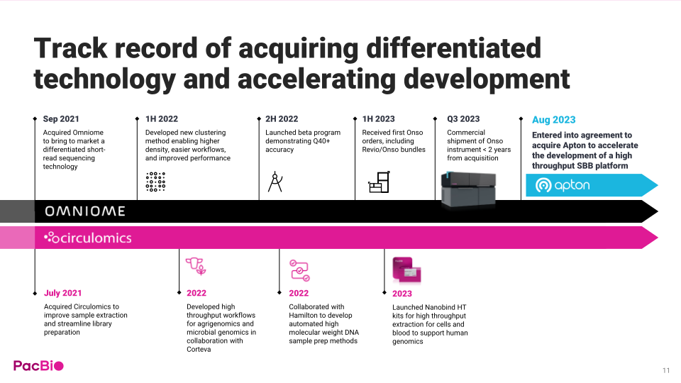 Pac Bio Apton Bringing Sbb to High Throughput  slide image #12