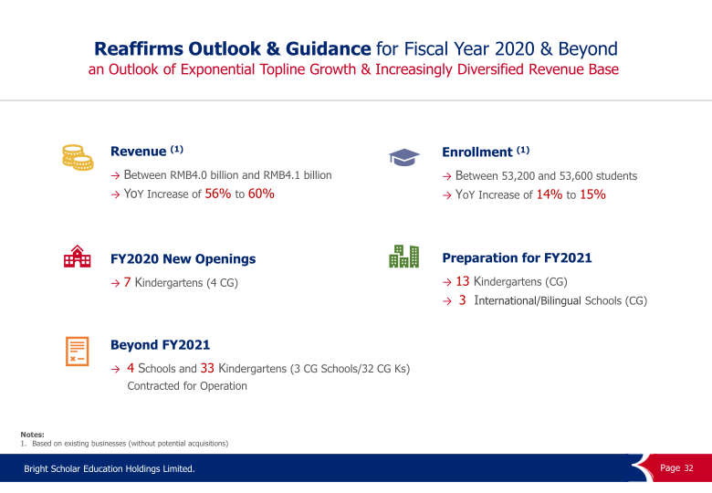 FY2020 First Fiscal Quarter Performance Results slide image #33