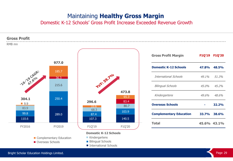 FY2020 First Fiscal Quarter Performance Results slide image #30