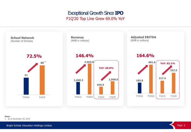 FY2020 First Fiscal Quarter Performance Results slide image #7