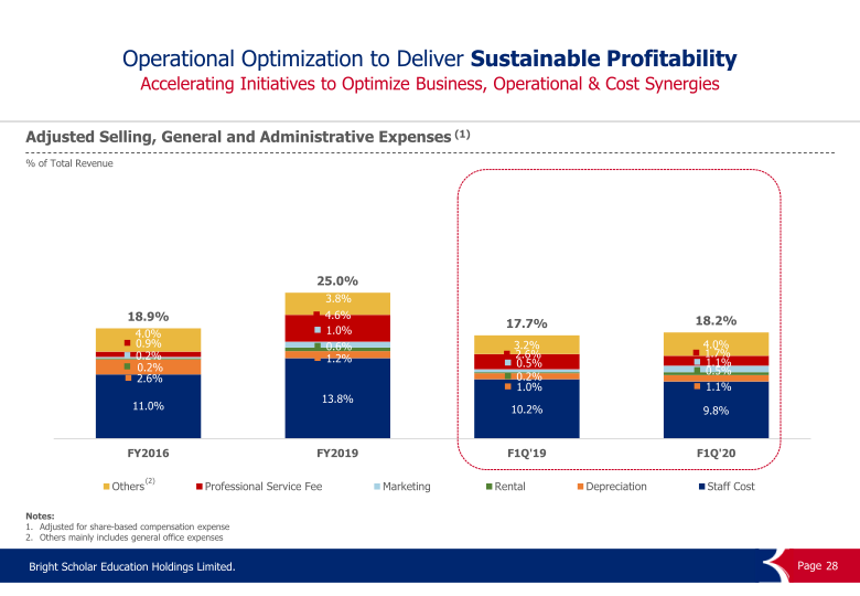 FY2020 First Fiscal Quarter Performance Results slide image #29