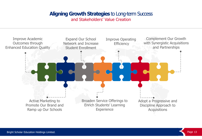 FY2020 First Fiscal Quarter Performance Results slide image #14