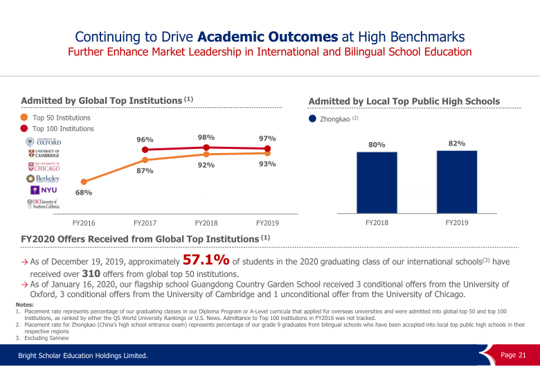 FY2020 First Fiscal Quarter Performance Results slide image #22