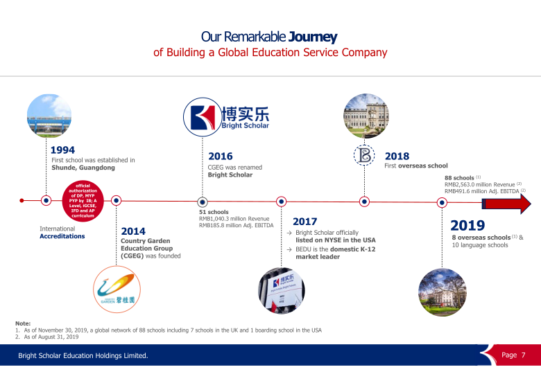 FY2020 First Fiscal Quarter Performance Results slide image #8