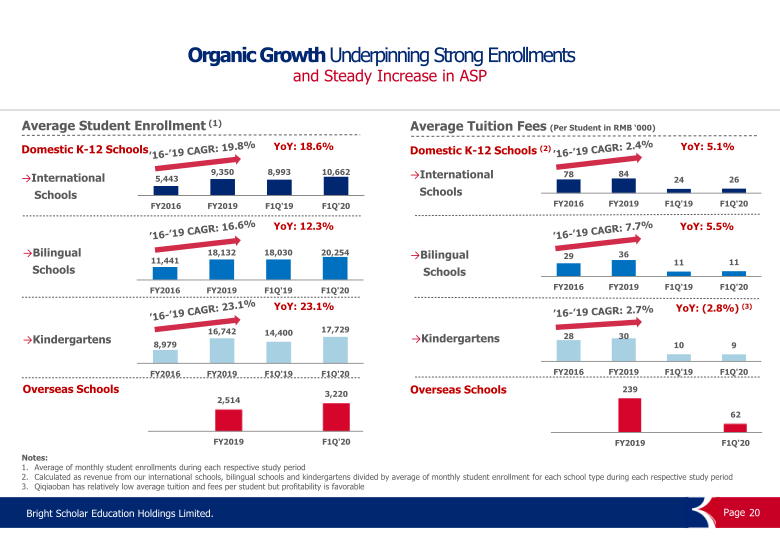 FY2020 First Fiscal Quarter Performance Results slide image #21