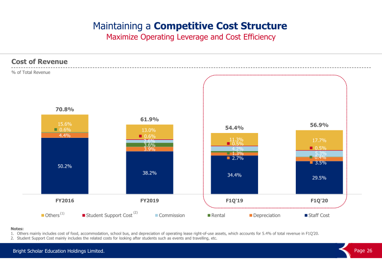 FY2020 First Fiscal Quarter Performance Results slide image #27