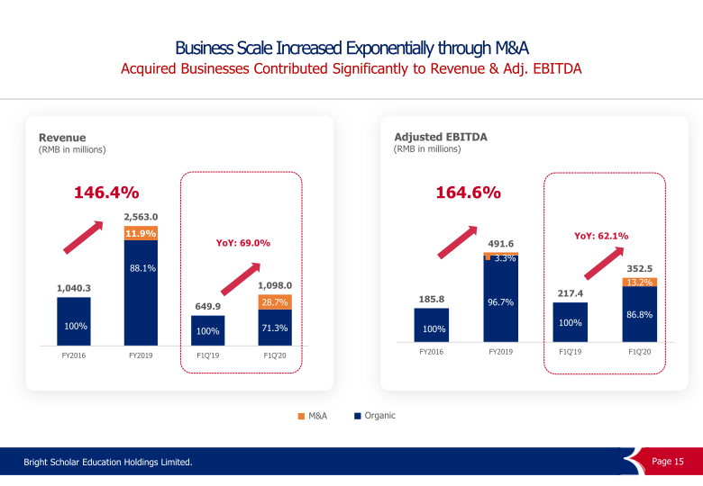 FY2020 First Fiscal Quarter Performance Results slide image #16