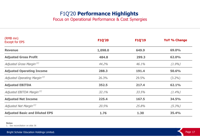 FY2020 First Fiscal Quarter Performance Results slide image #18