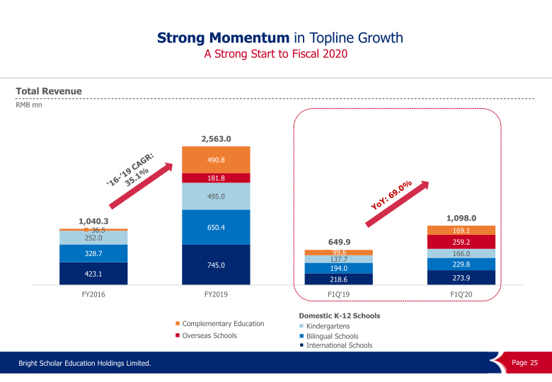 FY2020 First Fiscal Quarter Performance Results slide image #26