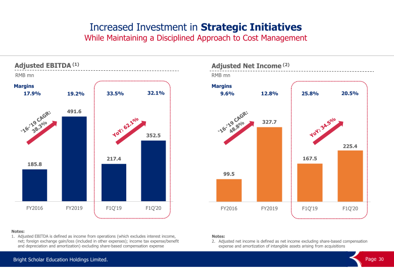 FY2020 First Fiscal Quarter Performance Results slide image #31