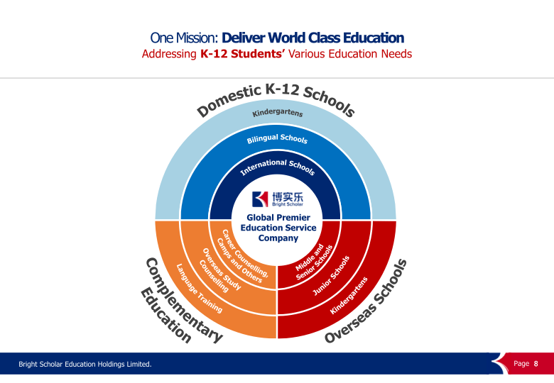 FY2020 First Fiscal Quarter Performance Results slide image #9