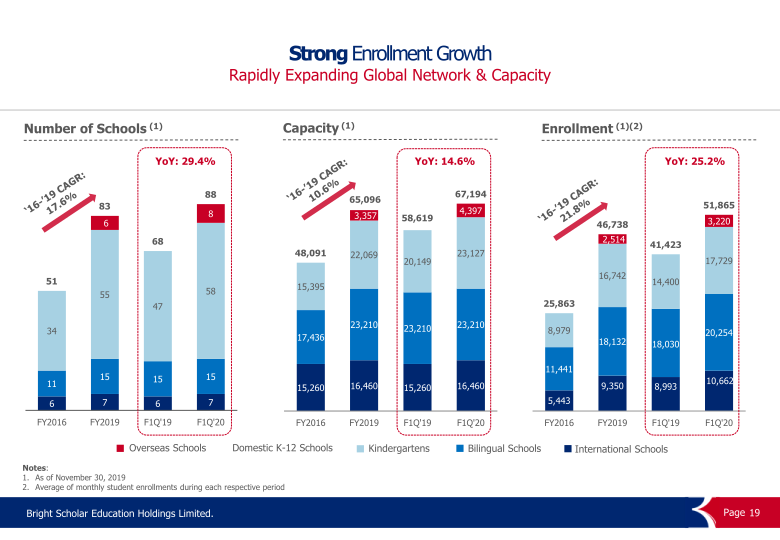 FY2020 First Fiscal Quarter Performance Results slide image #20