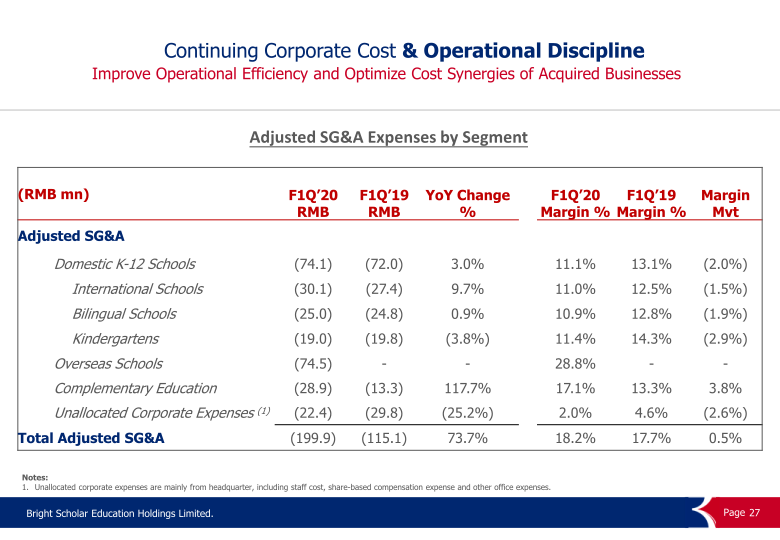 FY2020 First Fiscal Quarter Performance Results slide image #28