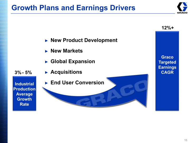 Graco Investor Presentation Third Quarter 2018 slide image #16