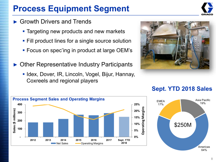 Graco Investor Presentation Third Quarter 2018 slide image #9