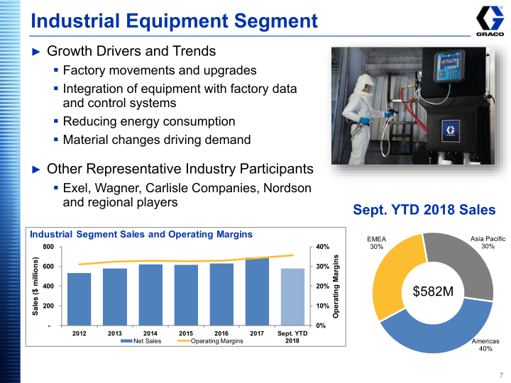 Graco Investor Presentation Third Quarter 2018 slide image #8