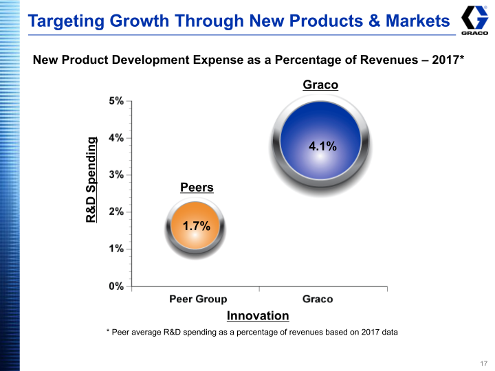 Graco Investor Presentation Third Quarter 2018 slide image #18