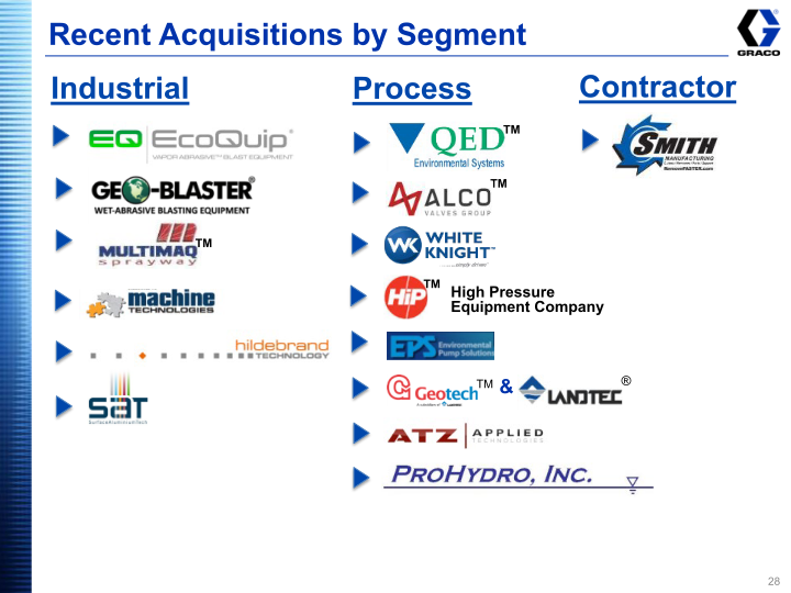 Graco Investor Presentation Third Quarter 2018 slide image #29