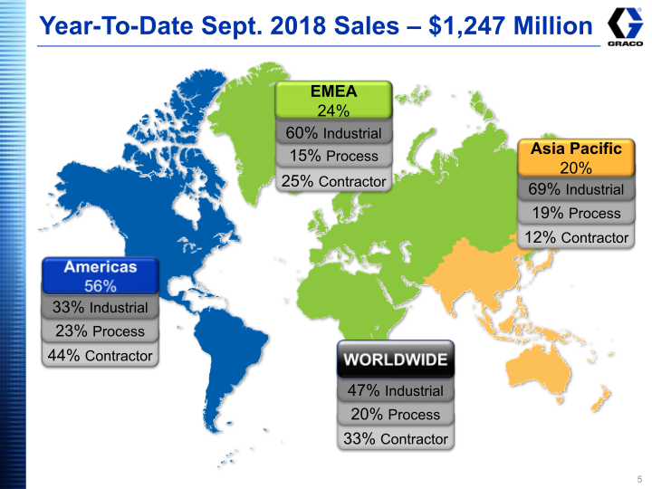 Graco Investor Presentation Third Quarter 2018 slide image #6