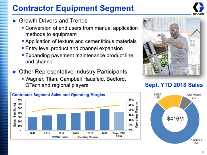 Graco Investor Presentation Third Quarter 2018 slide image #10