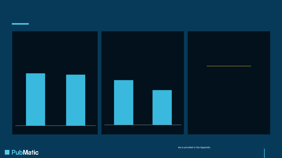 Q4 and FY 2022 Earnings Presentation slide image #21