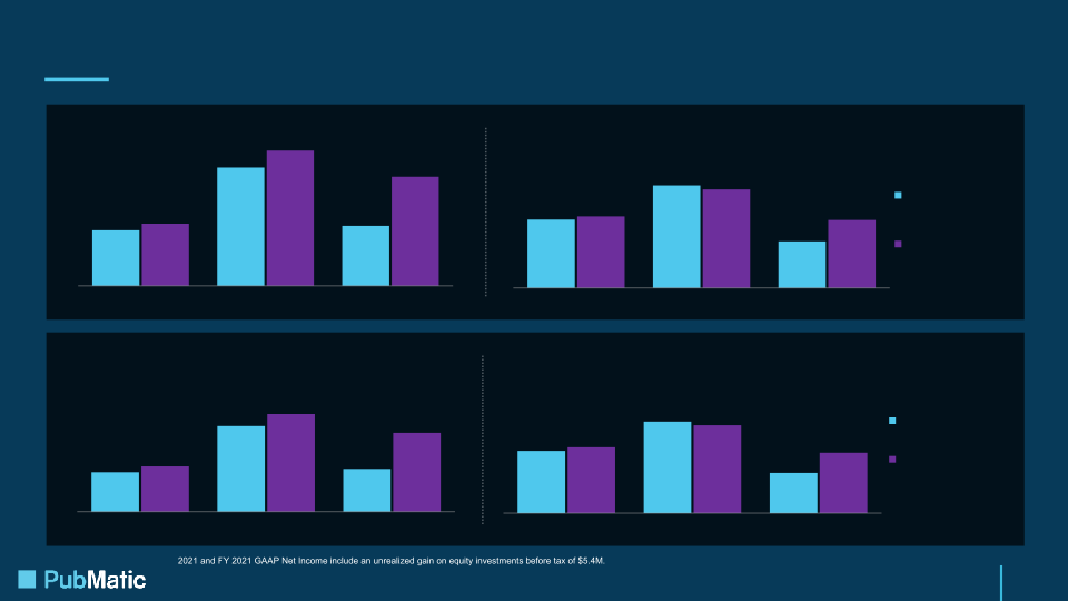 Q4 and FY 2022 Earnings Presentation slide image #20