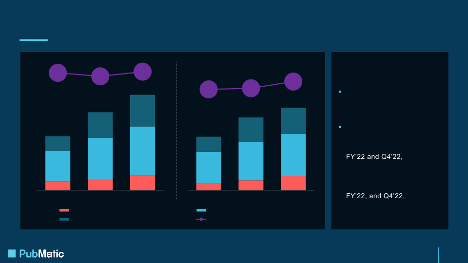 Q4 and FY 2022 Earnings Presentation slide image #19
