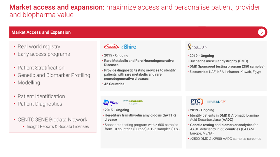 The Essential Biodata Life Science Partner in Rare and Neurodegenerative Diseases slide image #16