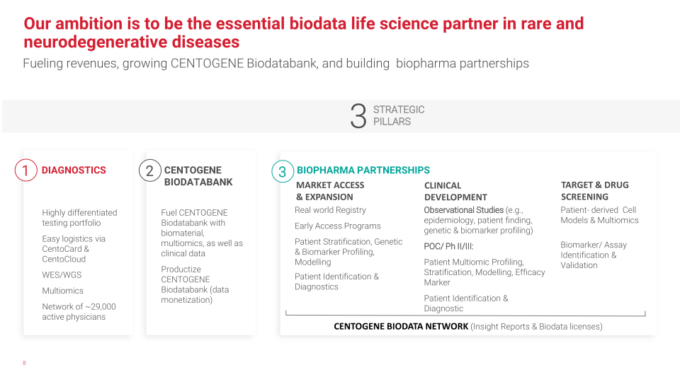 The Essential Biodata Life Science Partner in Rare and Neurodegenerative Diseases slide image #9