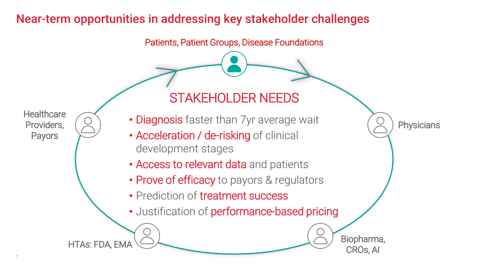 The Essential Biodata Life Science Partner in Rare and Neurodegenerative Diseases slide image #8