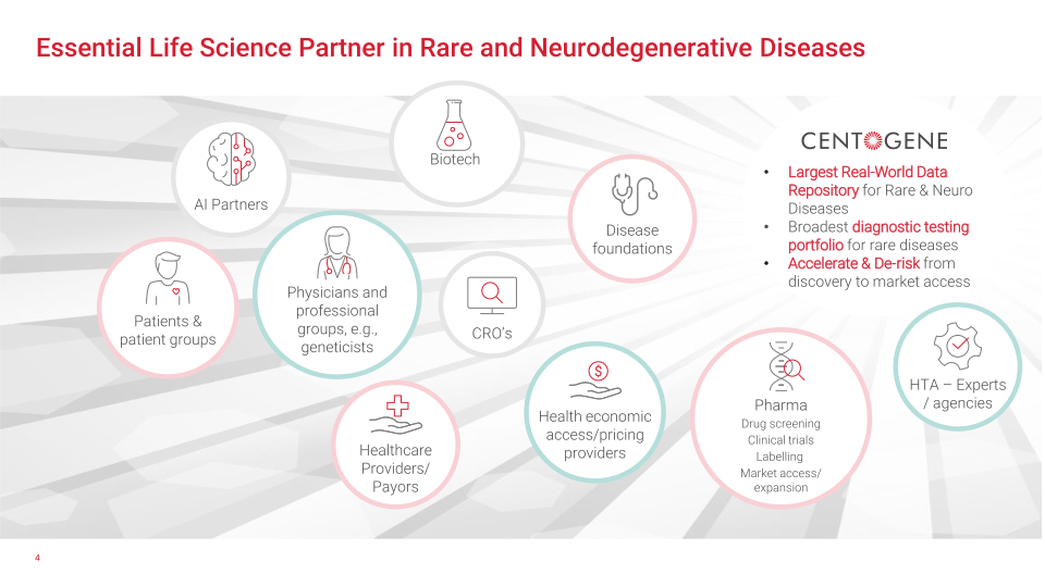 The Essential Biodata Life Science Partner in Rare and Neurodegenerative Diseases slide image #5