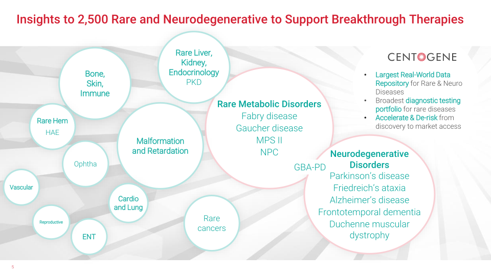 The Essential Biodata Life Science Partner in Rare and Neurodegenerative Diseases slide image #6