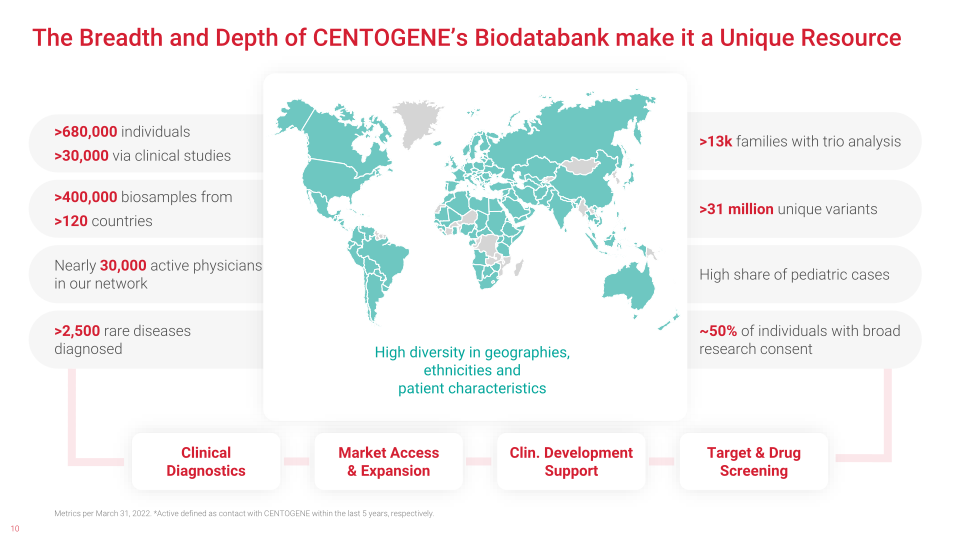 The Essential Biodata Life Science Partner in Rare and Neurodegenerative Diseases slide image #11