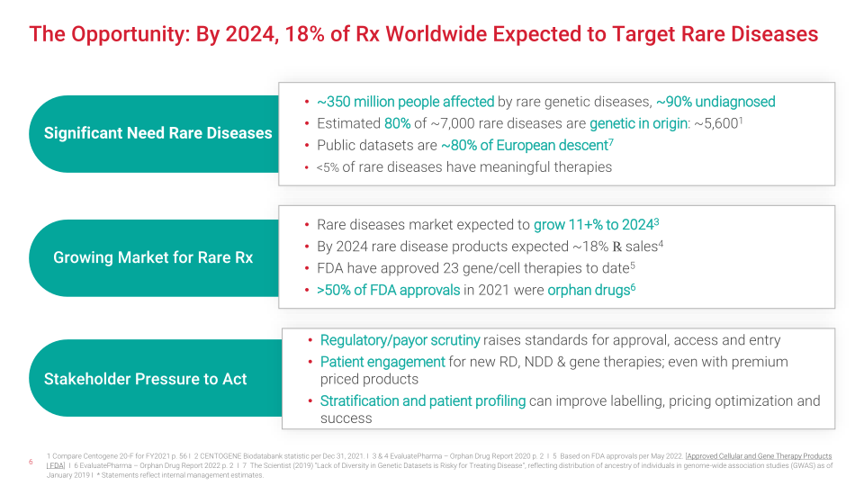 The Essential Biodata Life Science Partner in Rare and Neurodegenerative Diseases slide image #7