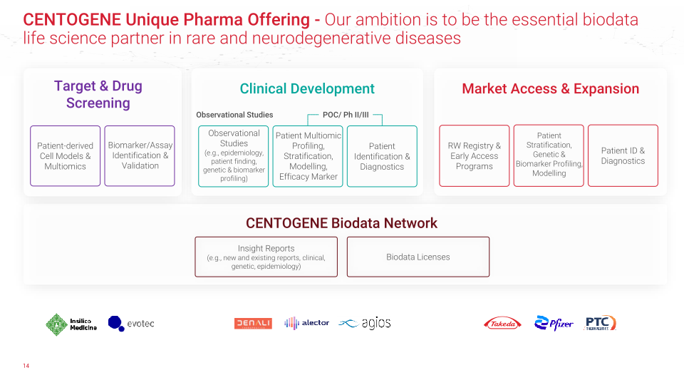 The Essential Biodata Life Science Partner in Rare and Neurodegenerative Diseases slide image #15