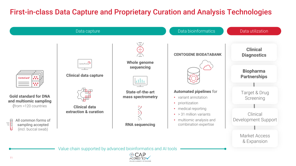 The Essential Biodata Life Science Partner in Rare and Neurodegenerative Diseases slide image #12