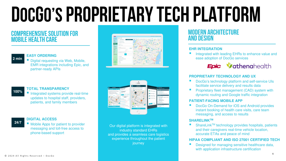 Docgo Investor Presentation slide image #7