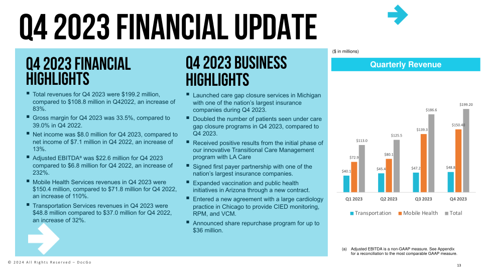 Docgo Investor Presentation slide image #14