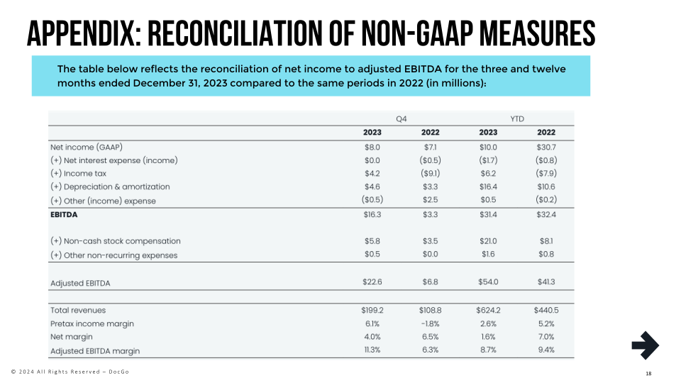 Docgo Investor Presentation slide image #19