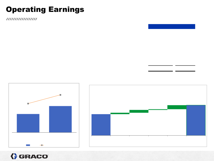 1st Quarter 2021 Earnings Conference Call slide image #8