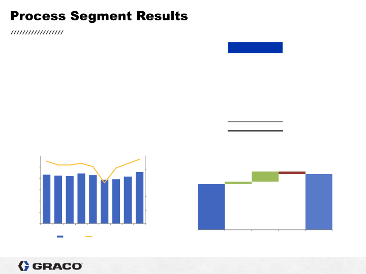 1st Quarter 2021 Earnings Conference Call slide image #16