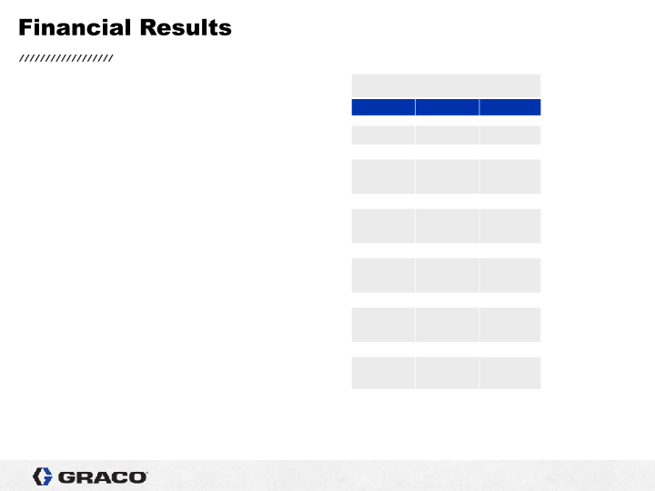 1st Quarter 2021 Earnings Conference Call slide image #5