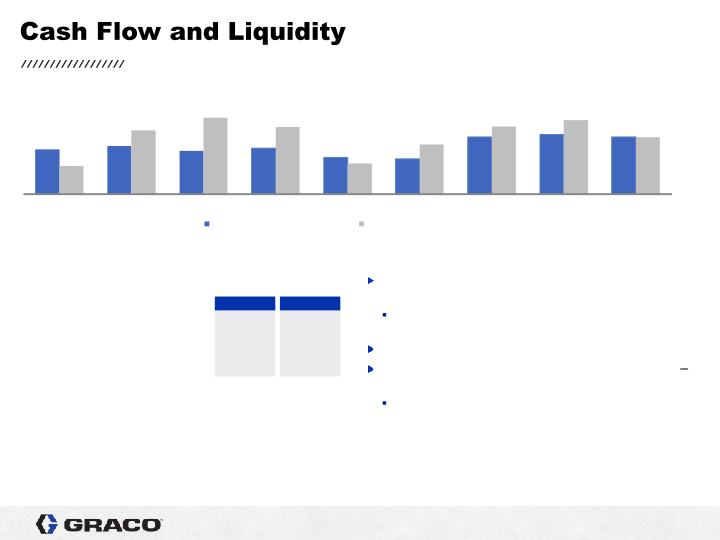 1st Quarter 2021 Earnings Conference Call slide image #11