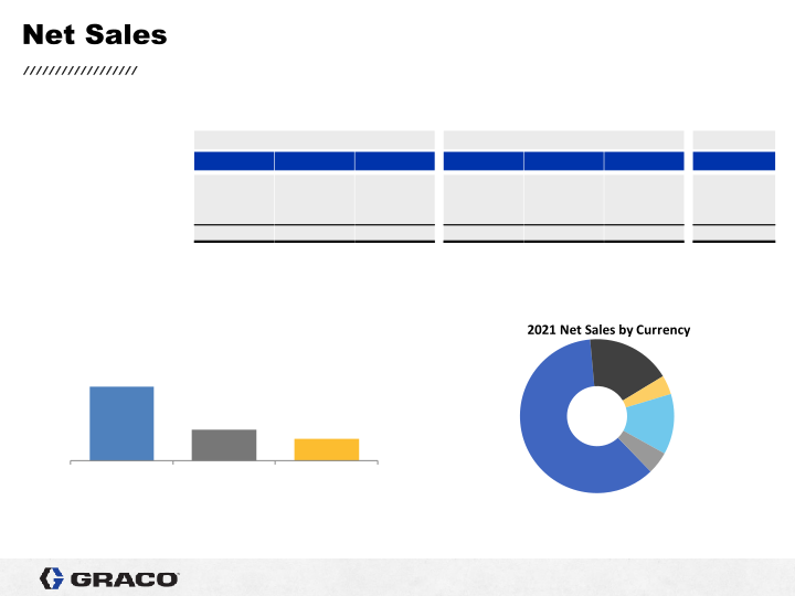 1st Quarter 2021 Earnings Conference Call slide image #7