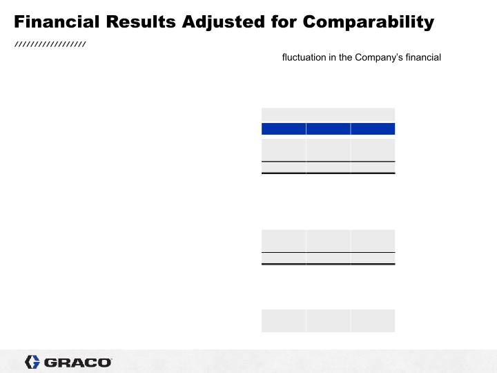 1st Quarter 2021 Earnings Conference Call slide image #6