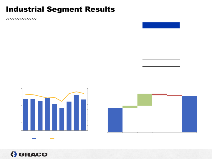 1st Quarter 2021 Earnings Conference Call slide image #14