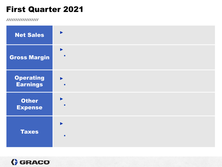 1st Quarter 2021 Earnings Conference Call slide image #9