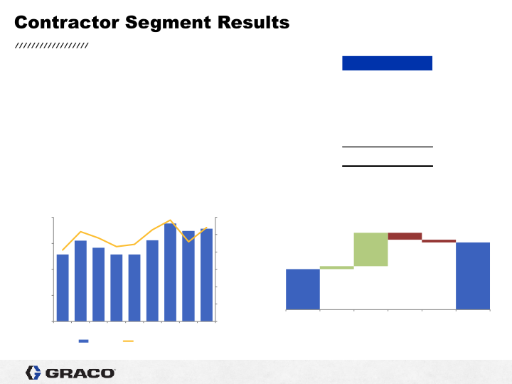 1st Quarter 2021 Earnings Conference Call slide image #18