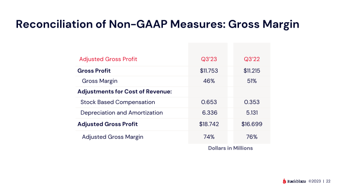 Backblaze Q3 2023 Results slide image #23