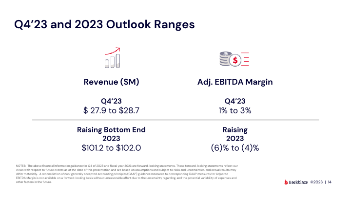 Backblaze Q3 2023 Results slide image #15